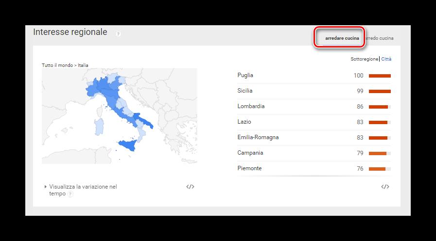 Quindi la ricerca non è solo relativa a vedere il sito, ma, considerato l aumento dell attività su mobile, potrebbe essere in relazione anche con la ricerca istantanea del sito o dell indirizzo del