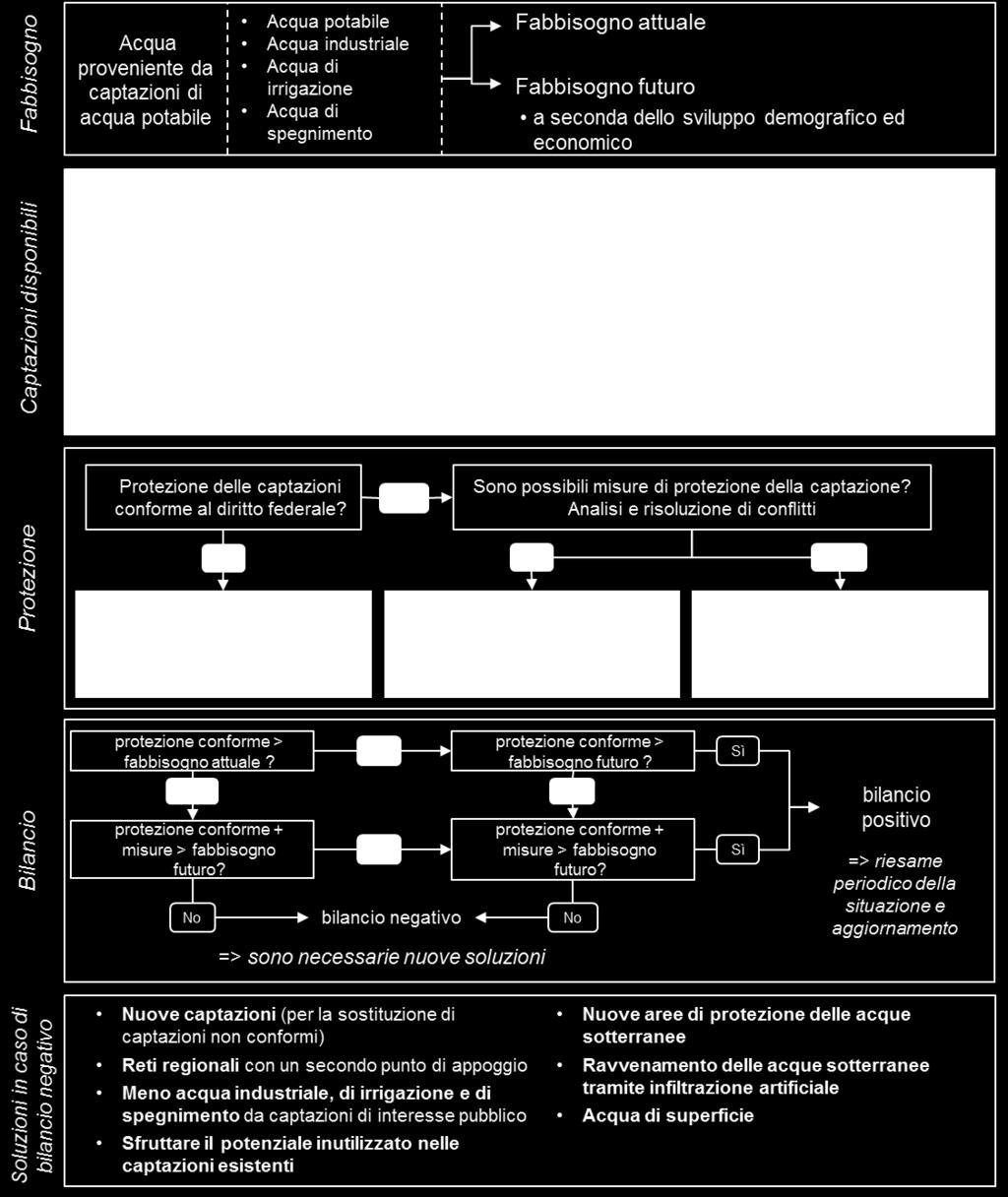 pianificazione