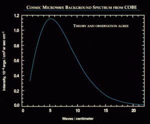 Il fuocherello dopo il Big Bang L universo, raffreddatosi dopo il Big Bang, conserva traccia dell esplosione primordiale. Nel 1964, A. Penzias e R.