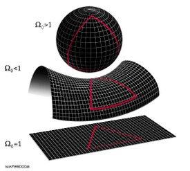 Dalla CMB i parametri cosmologici I picchi nel grafico contengono informazioni fisiche molto importanti.