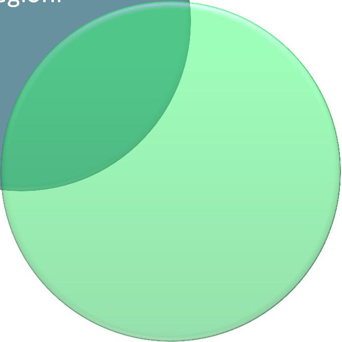 Gli stakeholders del