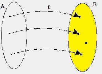 Pagina 6 Esempi: 1. La funzione f x = x 4 + x 2 + 1 è pari in quanto: f x = x 4 + x 2 + 1 = x 4 + x 2 + 1 = f x 2. La funzione f x = x 3 + x è dispari in quanto: f x = x 3 + x = x 3 x = f x 3.