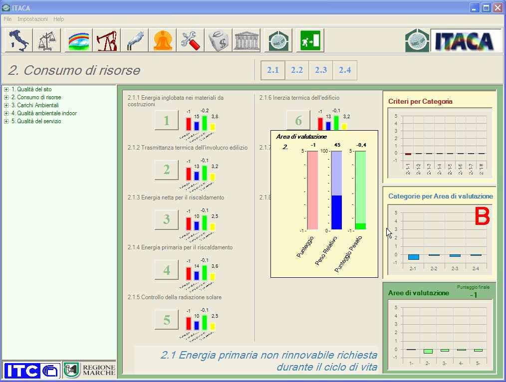 punteggi della Categoria Figura 12.