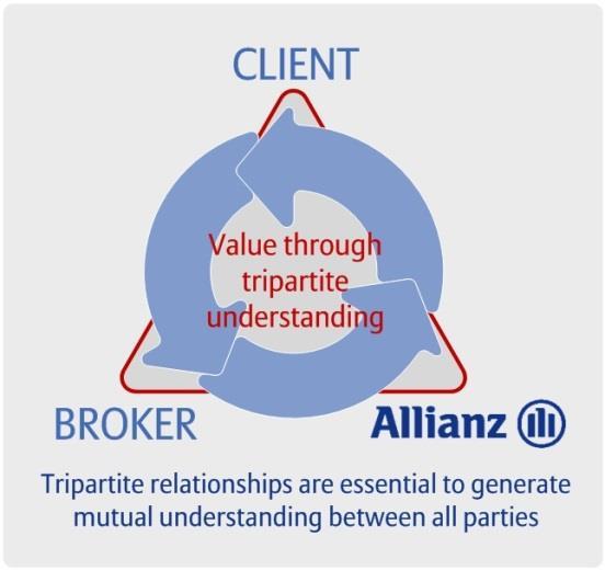 3. Allianz Global Corporate & Specialty nel mondo I Programmi Internazionali 2/3 I programmi internazionali necessitano di un operatività che sia consistente e continua tra Paesi, culture e processi