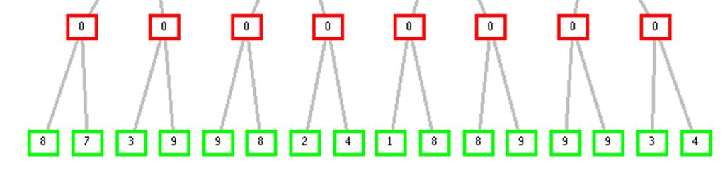 FONDAMENTI DI INTELLIGENZA ARTIFICIALE 12 Gennaio 2017 Tempo a disposizione: 2 h Risultato: 32/32 punti Esercizio 1 (5 punti) Si formalizzino in logica dei predicati del I ordine le seguenti frasi: 1.