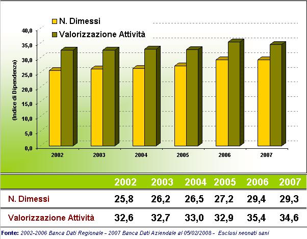 AOSP Bologna INDICE DI ATTRAZIONE (Residenti