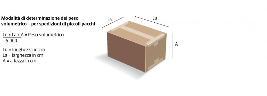 TARIFFE PER L INVIO Come usare questa sezione Le tariffe di questa sezione sono valide se i costi di trasporto vengono fatturati a una parte nel paese di origine.