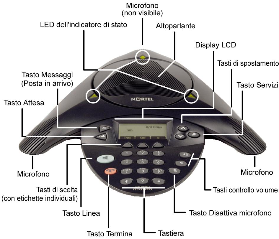 6 Capitolo 1 Operazioni preliminari La Figura 1 mostra il telefono IP Audio Conference Phone 2033.