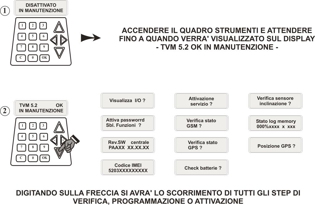 VERIFICA D IMPIANTO E ATTIVAZIONE DEL SERVIZIO PRIMA DI ATTIVARE IL SERVIZIO Compilare e inviare la richiesta di inserimento Voucher a BMW Italia Verificare il corretto inserimento del Voucher,