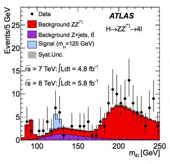 CAPITOLO 1. OLTRE IL MODELLO STANDARD per un bosone di Higgs del MS con massa m H.