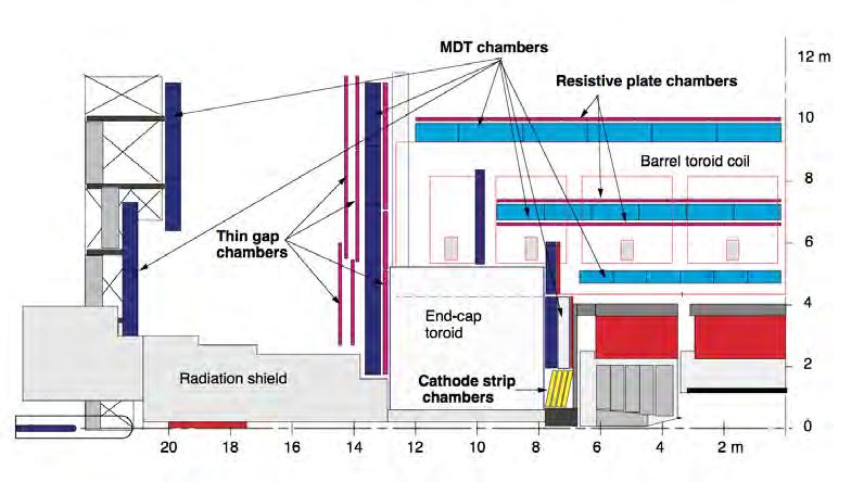 .. L ESPERIMENTO ATLAS 35 Fig..16: Sezione di uno dei quadranti dello spettrometro per muoni.