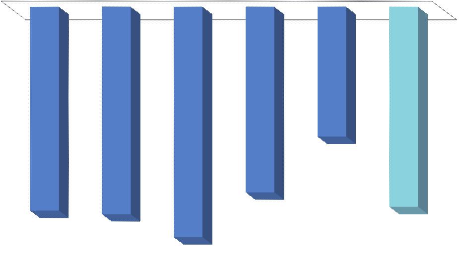 elementare Valore Medio Figura 11 Occupa a cara ere temporaneo 2004-2009 Da trimestrali grezzi e destagionalizza in migliaia (media