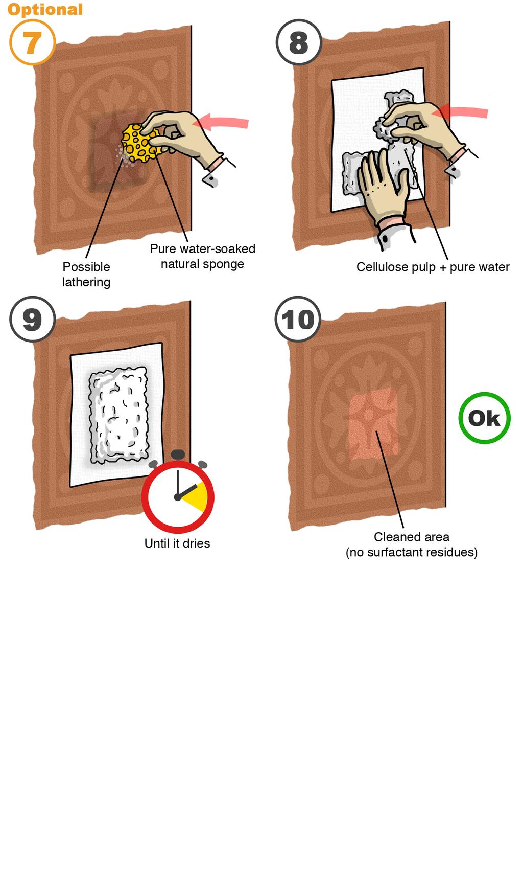 Figura 1. Applicazione di Nanorestore Cleaning. (1) Applicare Nanorestore Cleaning supportato da un impacco di polpa di cellulosa su di un foglio di carta giapponese.