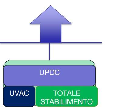 Le nostre soluzioni di architettura: Architettura per connessione diretta (UPDC/UPDM