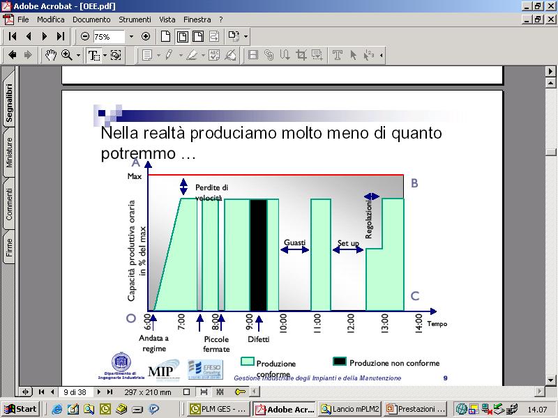 OEE Produzione buona effettiva Produzione