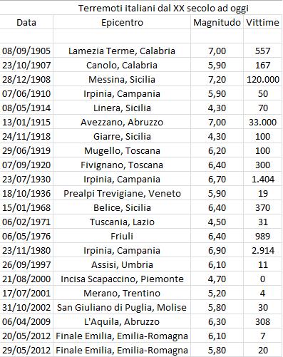 24/8/2016 Amatrice-