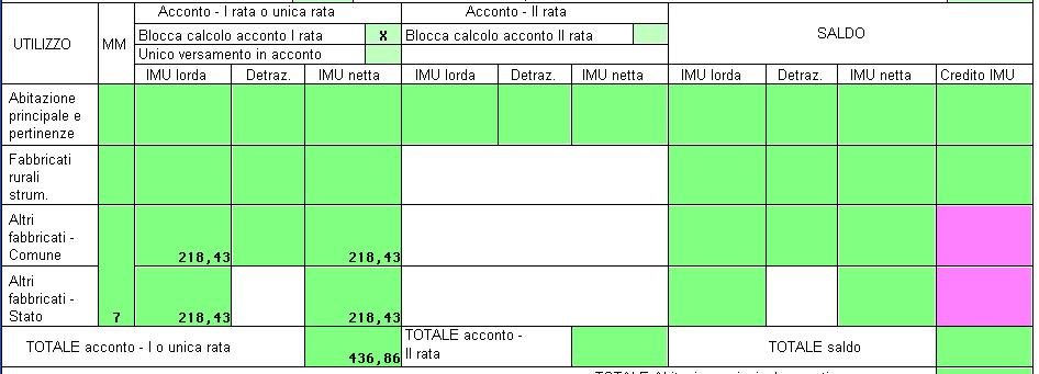 schede Terreno/Fabbricato evidenziano esclusivamente importi a debito.