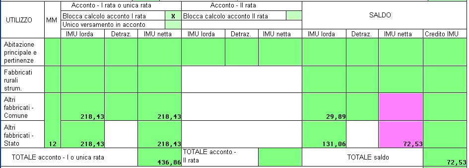 ATTENZIONE: saranno evidenziati anche importi a credito relativi a importi che non hanno effettivamente dato origine a versamenti in quanto sotto il limite del versamento minimo stesso.