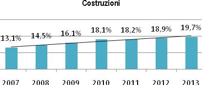 50 2014 Rapporto Comunità Ecuadoriana in Italia Fonte: