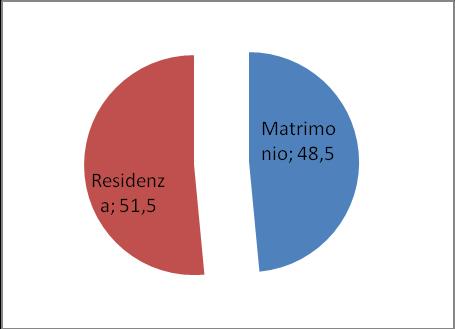 80 2014 Rapporto Comunità Ecuadoriana in Italia di migranti di origine ecuadoriana sono stati 645, pari all 1,5% del totale.