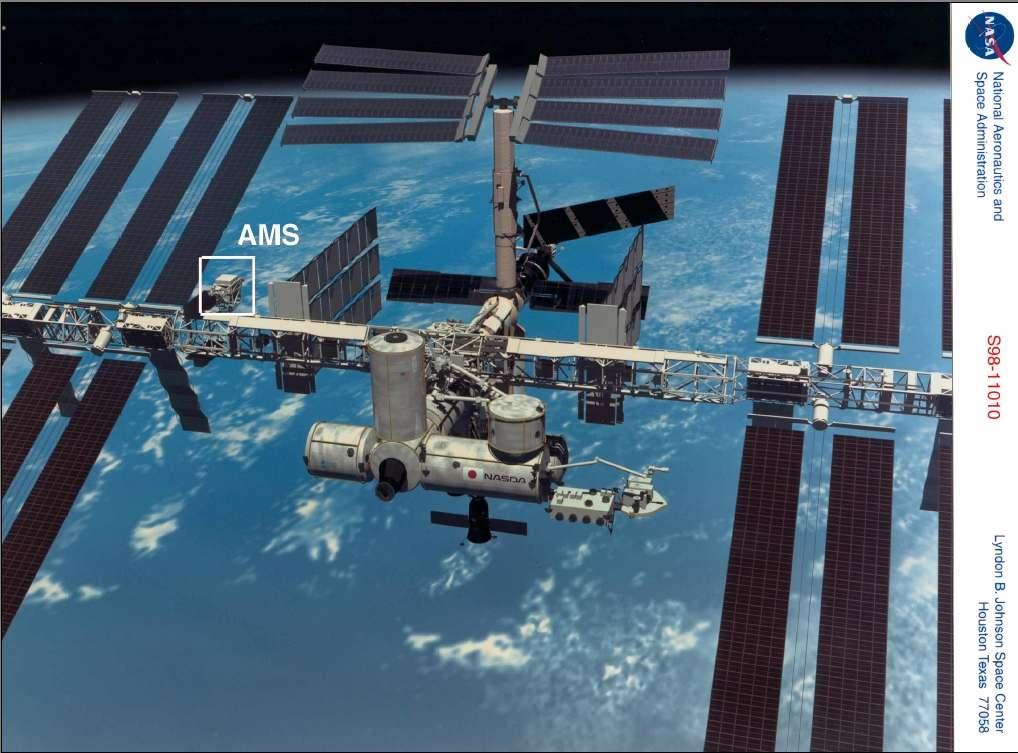 La stazione spaziale internazionale Dimensioni: 108 x 80 m 2 Inclinazione 51.