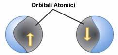 Il Legame Covalente Def. Il LEGAME COVALENTE è l attrazione tra due atomi che deriva dalla condivisione di una coppia di elettroni. La condivisione corrisponde ad una cessione parziale.