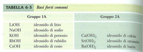 Le costanti di basicità