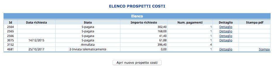 Buoni di Servizio Procedura di pagamento A verifica ultimata la richiesta è nello stato verificata e nel dettaglio della richiesta si