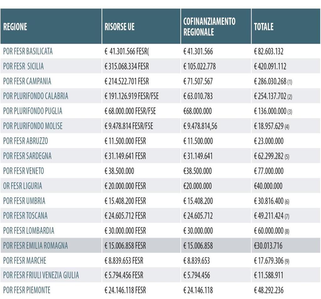 LE POLITICHE DI COESIONE E LA PROGRAMMAZIONE EUROPEA 2014/2020 SEZIONE 2 - I FONDI