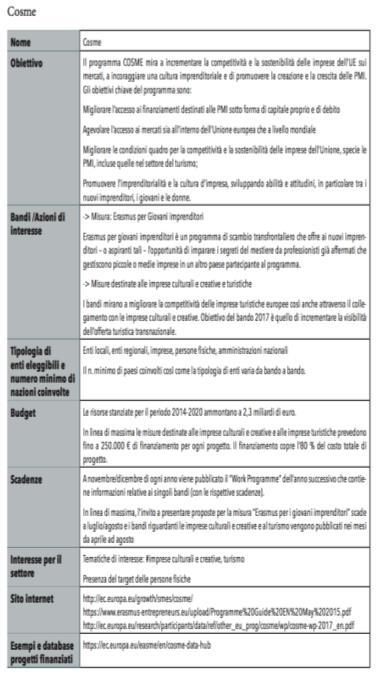 PROGRAMMAZIONE