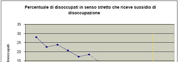 Grado di copertura dei