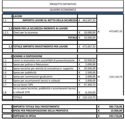 Dato atto che: - in data 19 ottobre 2017 acquisita al 