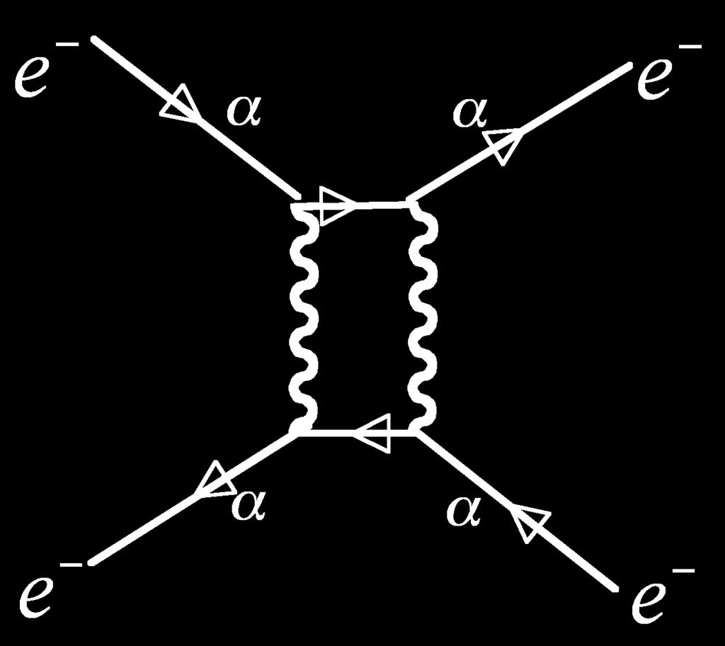 I grafici di Feynman come regole di calcolo L ampiezza di una reazione si calcola assegnando ad ogni vertice un peso pari alla radice della costante di accoppiamento, per l elettrodinamica α = e 2