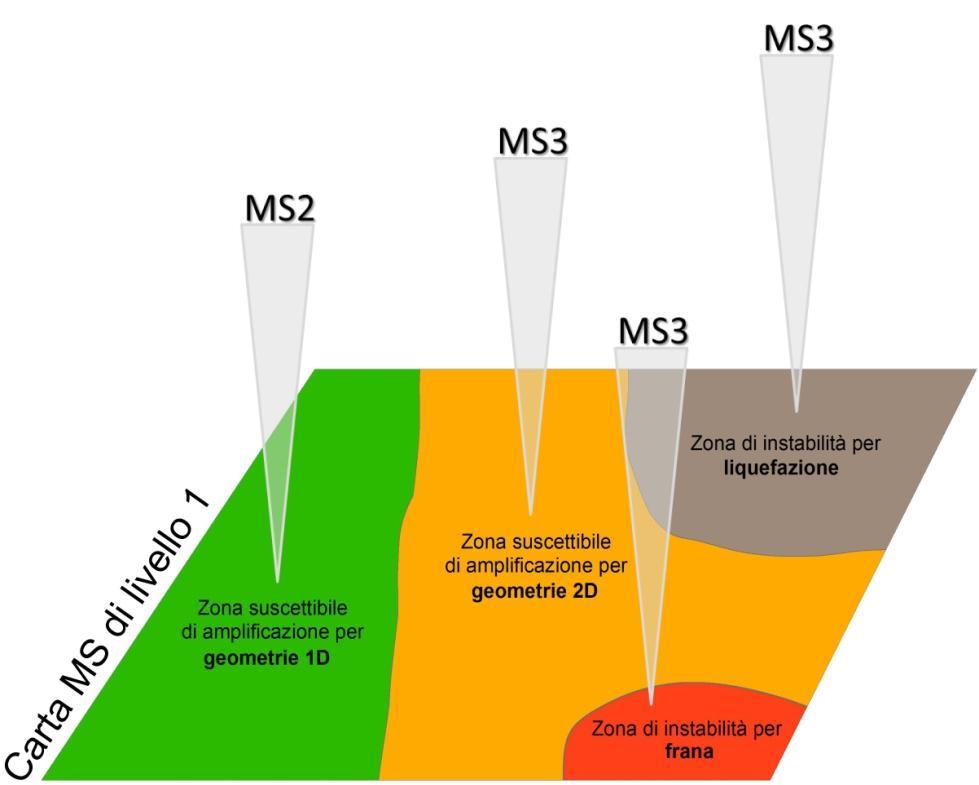 La CGT_MS strumento di discrimine tra il livello 2 e il livello 3 di MS La CGT_MS e le sezioni geologico tecniche consentono di valutare la complessità geologica dell area di studio, indirizzando