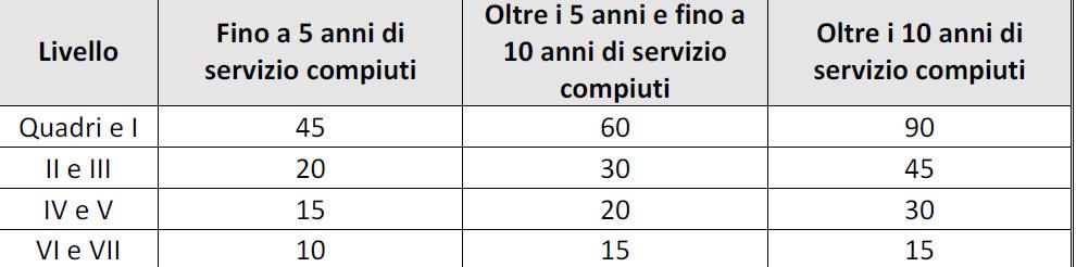 certificazione dei rapporti di lavoro; le nuove procedure decorrono dalla data di sottoscrizione dell ipotesi di accordo (26 febbraio 2011), fatti salvi gli accordi già in atto in materia.