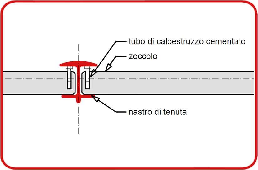 Analogamente agli elementi delle pareti fonoassorbenti, l asse dello zoccolo viene