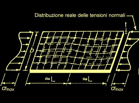 Considerazioni Introduttive Le membrature: Metodologia di classificazione Element model Anima Esterno Interno Anima Interno Esterno Anima Interno Interno Limiti di appartenenza 0.