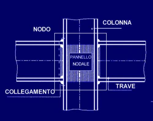 Criteri di progetto per le strutture di acciaio Il fattore di