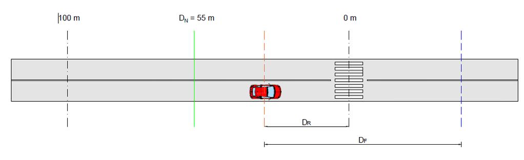 Analisi attraversamento pedonale Distanza da D.M. 2001 D N Distanza di arresto D F (alla velocità rilevata al momento di riconosc.