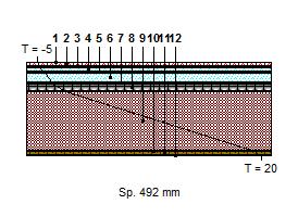 C.BIOT40.01 Copertura Bio T40 con isolante in fibrolegno 160 kg/mc sp=32 cm, celenit N sp=4 cm_rev.01.06.17 N. DESCRIZIONE STRATO (da superiore a inferiore) s [mm] lambda [W/mK] C [W/m²K] M.S. [kg/m²] P<50*10¹² [kg/mspa] C.