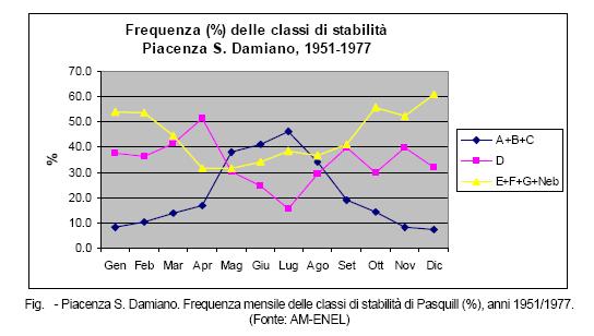 stabilità e inversioni termiche maggior frequenza di