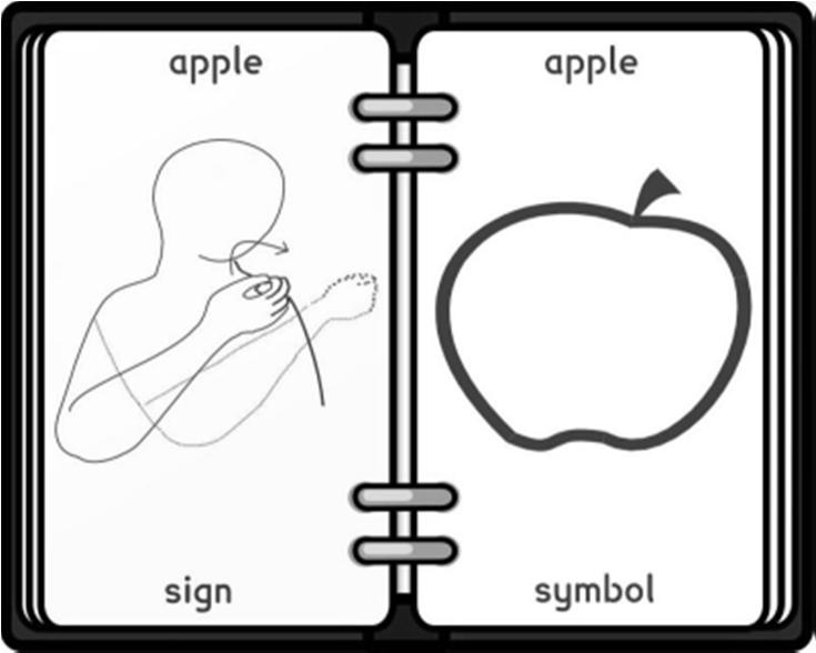 COMUNICAZIONE AUMENTATIVA MAKATON Approccio multimodale che utilizza