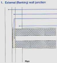 Esempi di soluzioni (Building Regulations - Resistence to the passage of sound - 2004) Giunto