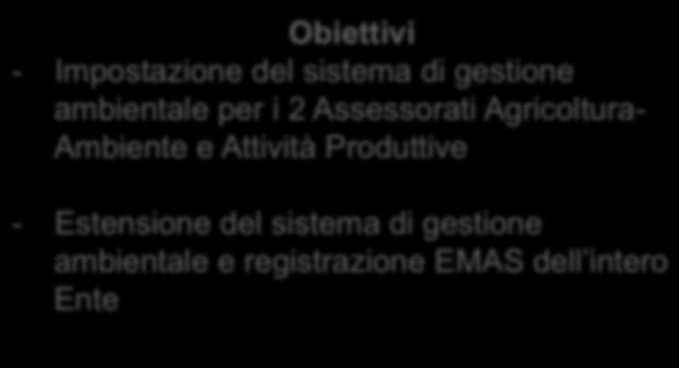 EMAS Comune di Molinella Durata Dal 2008 ad oggi!