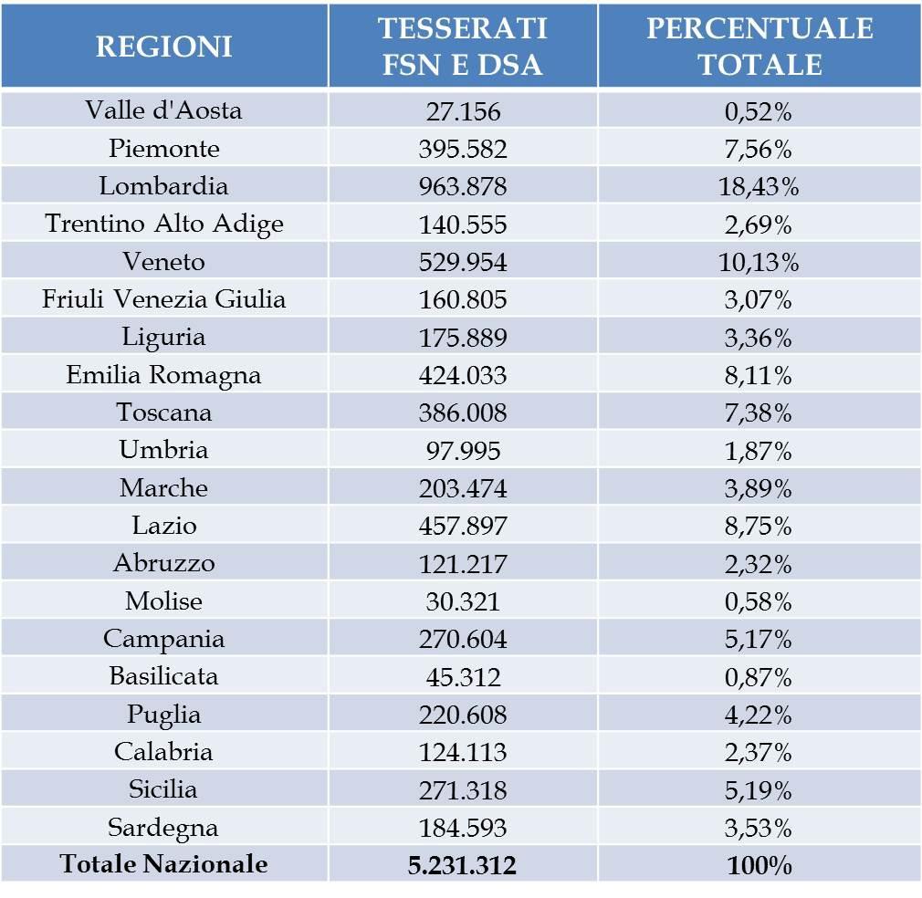 GEOLOCALIZZAZIONE: SUDDIVISIONE REGIONALE Numero complessivo di tesserati FSN e DSA