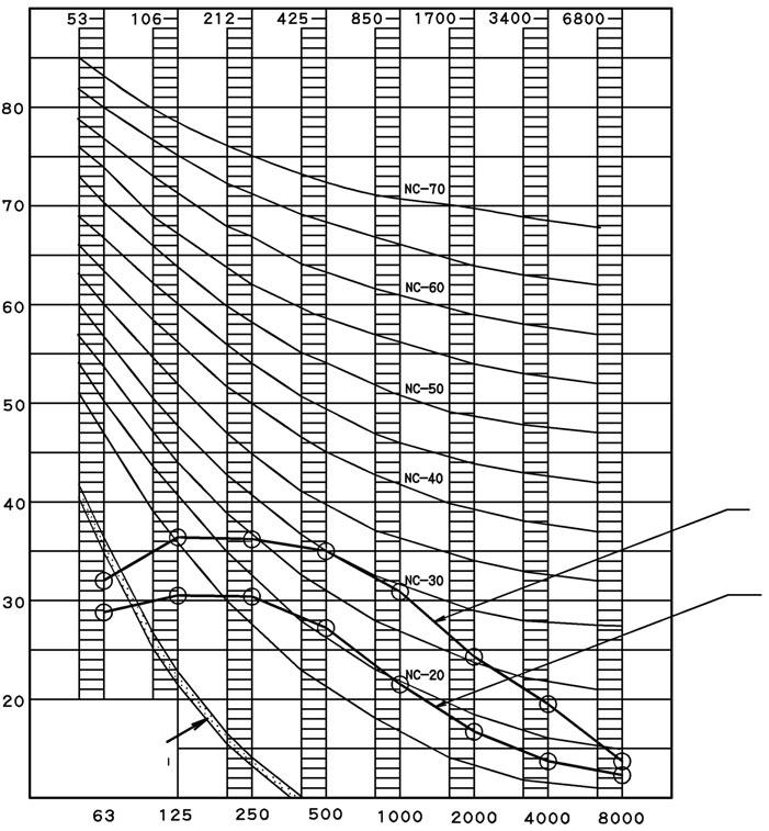 9 Livelli sonori 9-1 Spettro pressione sonora Unità Interna Cassette Roundflow FCQG-E FCQG71EVEB FCQG100EVEB Livello di pressione sonora di banda d ottava db (0dB = 0,0002 bar) Soglia di udibilità