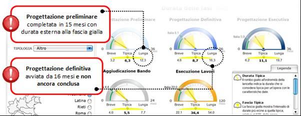 VISTO: possibili applicazioni Early warning ipotizzando un intervento di ristrutturazione di un depuratore in provincia di Frosinone del valore di 4.300.