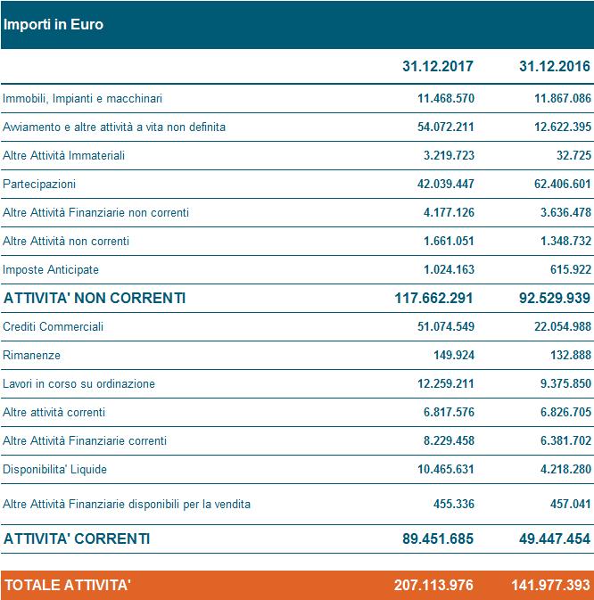 EXPRIVIA SPA - SITUAZIONE