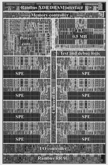 La Memoria Interna Memoria sul chip del processore Registri interni Memorie cache