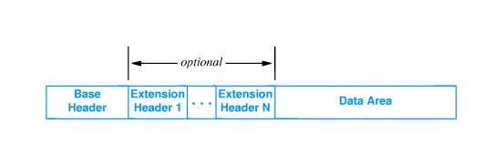 al TTL di IPv4 4-37 Header addizionali di IPv6 Esistono diversi tipi di header addizionali.